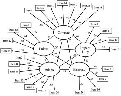 Development and validation of the Japanese version of the Auckland individualism and collectivism scale: relationship between individualism/collectivism and mental health